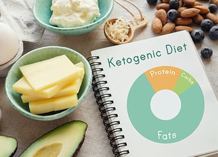 Keto Diet Plan: Structured meal plan for your journey